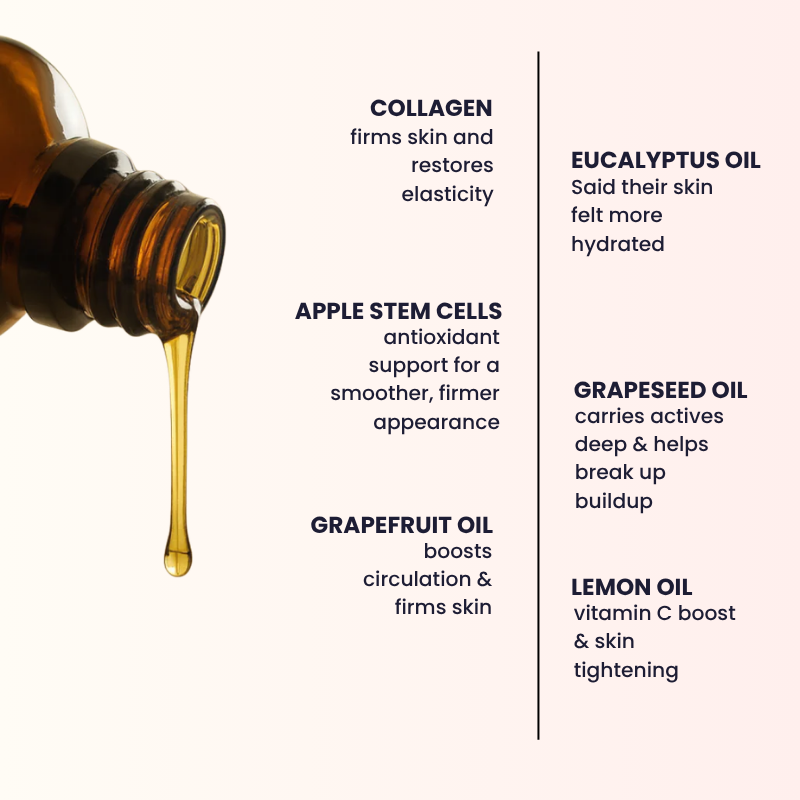 Avonique™ Anti-Cellulite Massage Oil