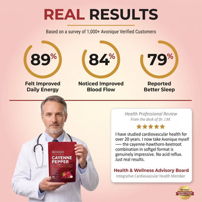 Avonique™- Cayenne Pepper Softgels