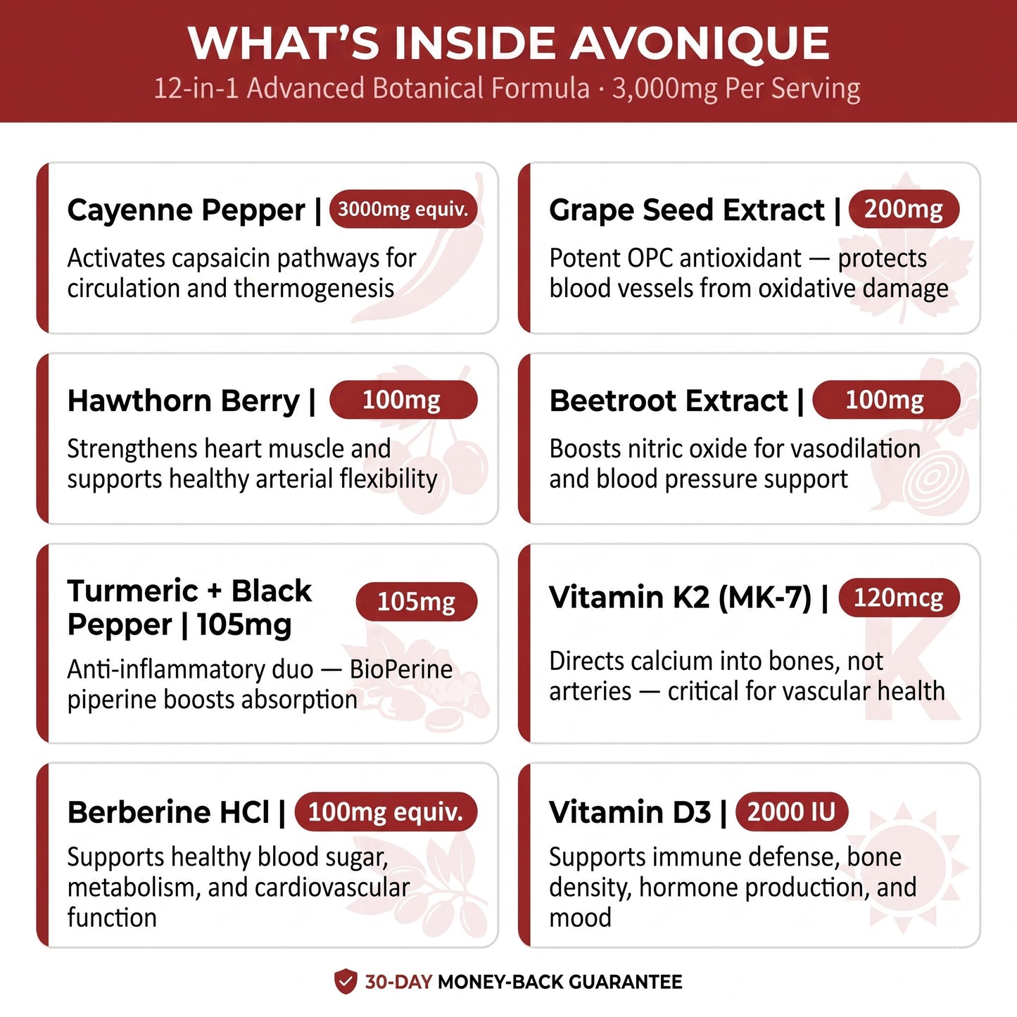 Avonique™- Cayenne Pepper Softgels