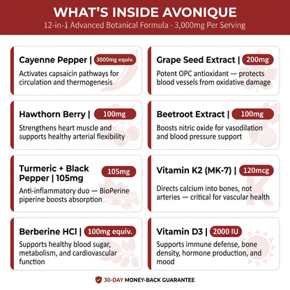 Avonique™- Cayenne Pepper Softgels